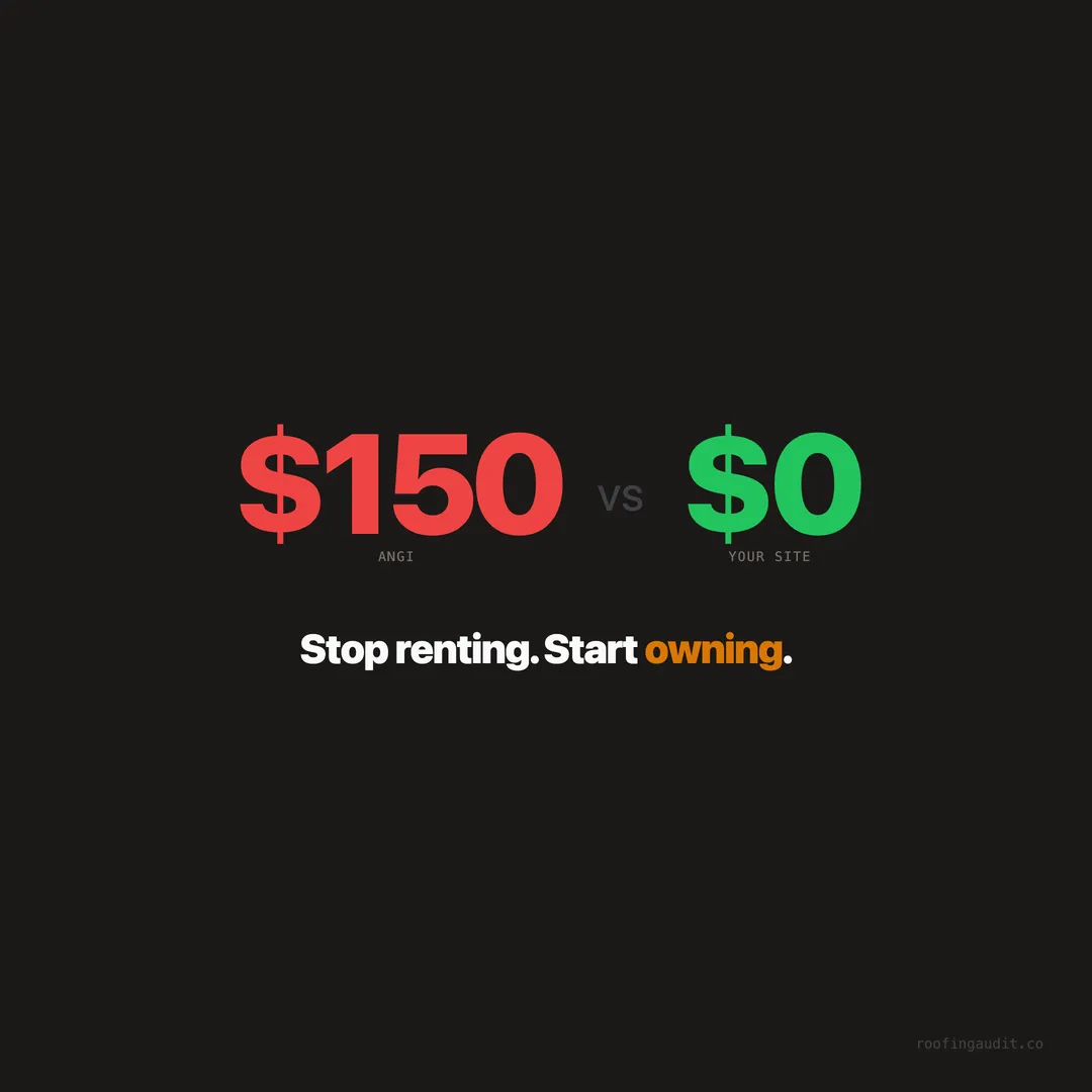 Angi vs Thumbtack vs Your Own Website: Where Should Roofers Invest