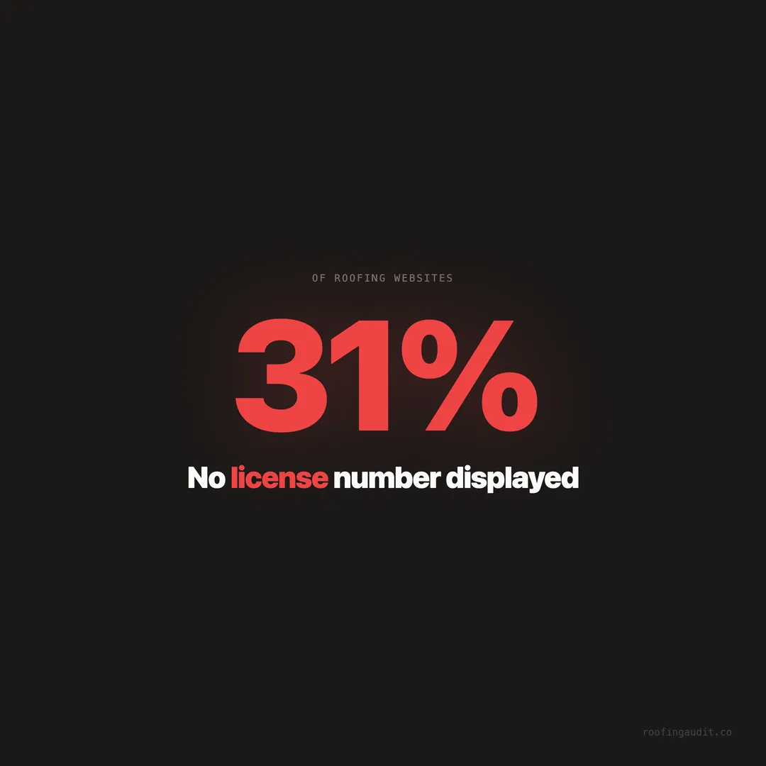 31% of Roofers Don't Display Their License Number Online