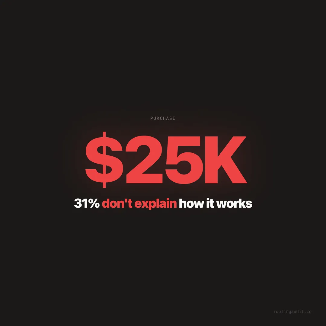 No Roof Replacement Process Page: 31% of Sites Skip the Most Important Sale