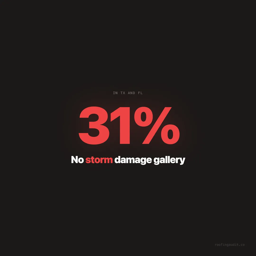 31% of Roofing Sites Have No Storm Damage Gallery — In the Two Worst Storm States in America