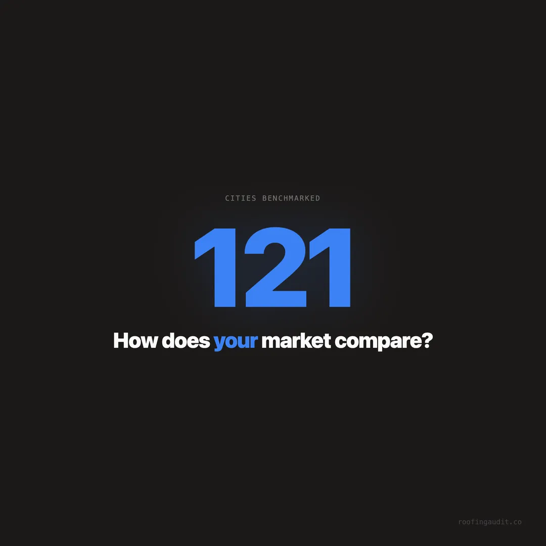 Roofing Website Benchmarks by City: How Your Market Compares Across 121 Cities